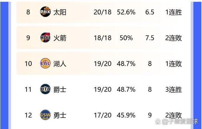nba季后赛主场规则_NBA总决赛主客场分配模式_NBA总决赛主客场顺序分配规则