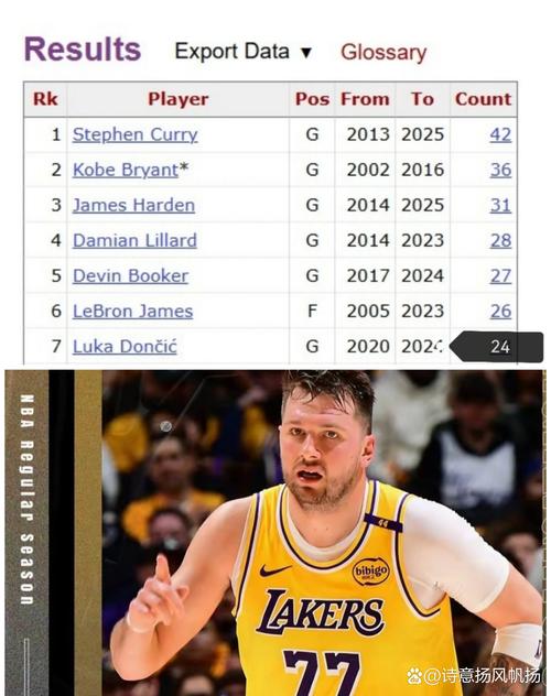 NBA单节最高得分记录_NBA单节得分王排名_nba单节最高得分