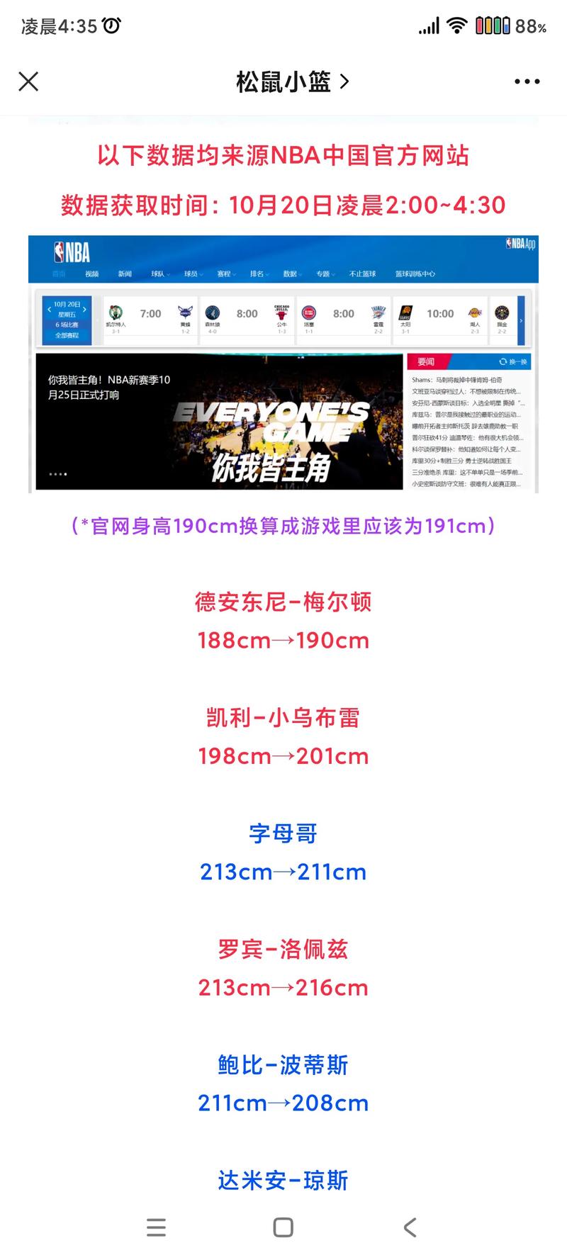 NBA各身高段最强球员_nba最矮的球员视频_NBA不同位置球员特点