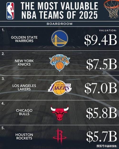 NBA老板身价排行_nba球队最有钱的老板_NBA最有钱的10位老板