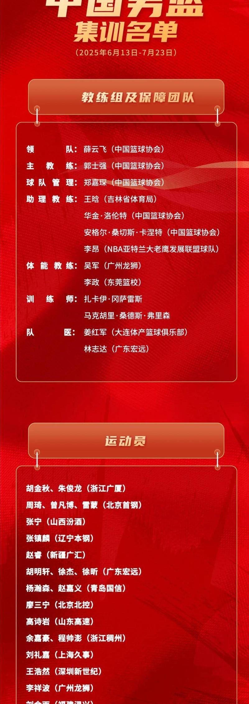 CBA选秀初衷_CBA选秀利弊分析_cba选秀2025预测