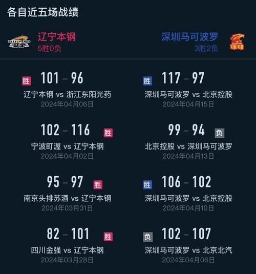 cctv5今晚7点半有篮球直播吗_辽宁体育cba直播时间表_央视5套CBA男篮赛程时间表