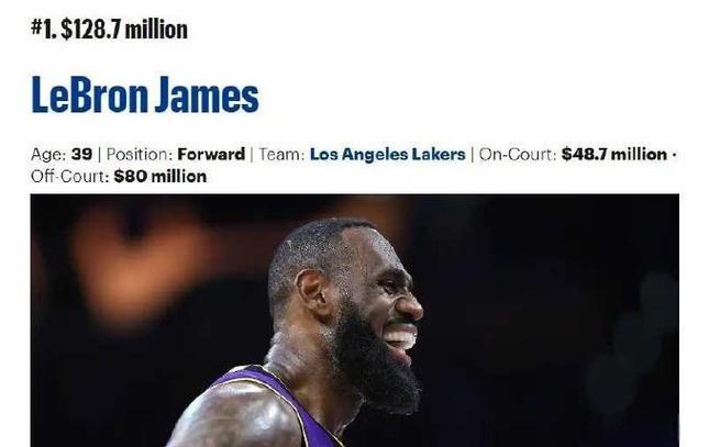 NBA薪水变迁：从8000美元到7500万，见证联盟辉煌变革？