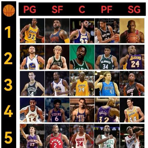 NBA历史最佳球员排名引热议！韦德名单为何加内特进邓肯却消失？