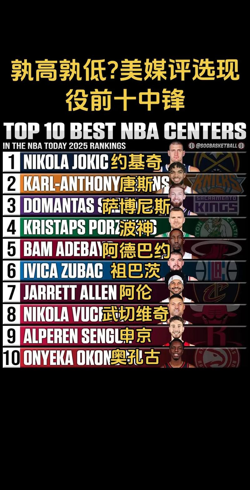 现役NBA中锋分档排名引争议！祖巴茨进前五令人意外？